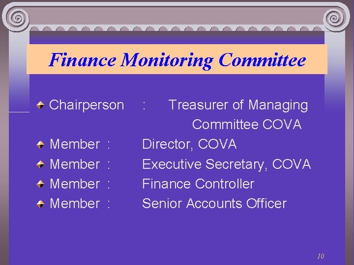 Finance Monitoring Committee Chairperson Member : : : Treasurer of Managing Committee COVA Director,