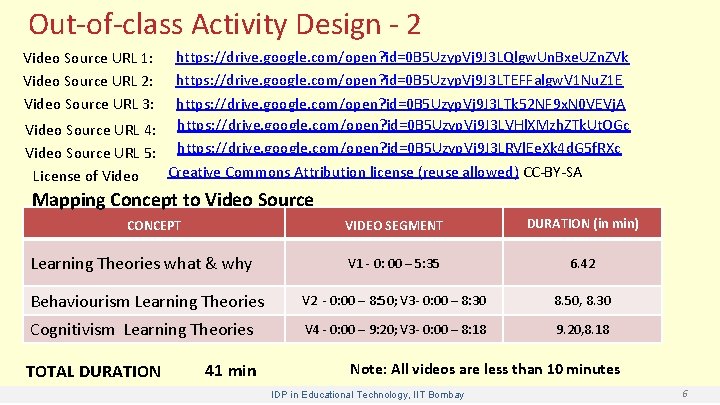 Out-of-class Activity Design - 2 https: //drive. google. com/open? id=0 B 5 Uzyp. Vj