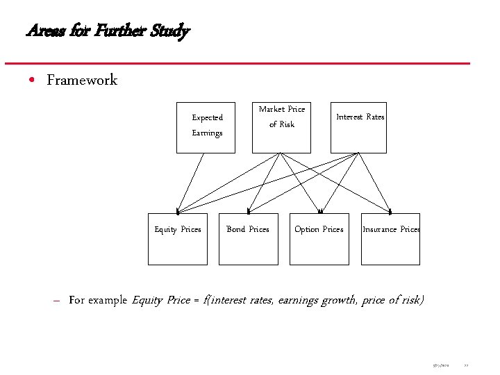 Areas for Further Study • Framework Expected Earnings Equity Prices Market Price of Risk