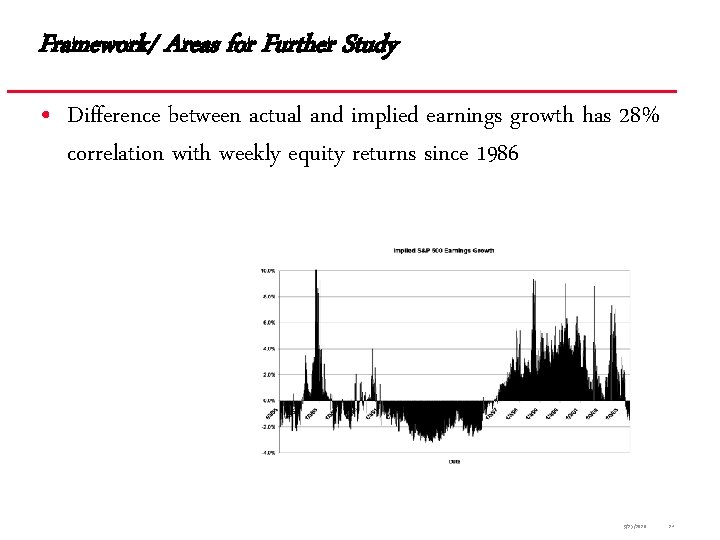 Framework/ Areas for Further Study • Difference between actual and implied earnings growth has