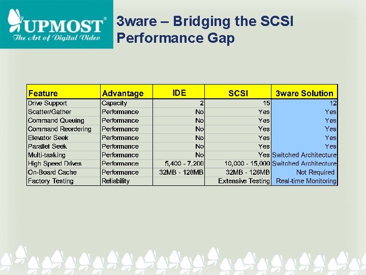 3 ware – Bridging the SCSI Performance Gap 
