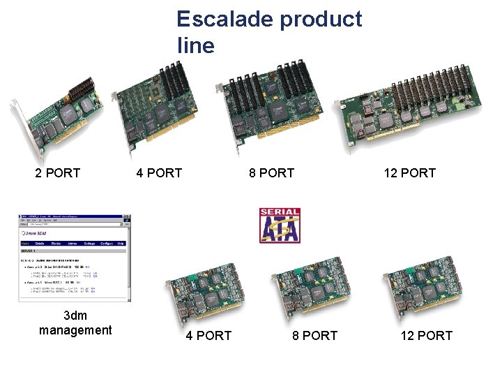 Escalade product line 2 PORT 3 dm management 4 PORT 8 PORT 12 PORT