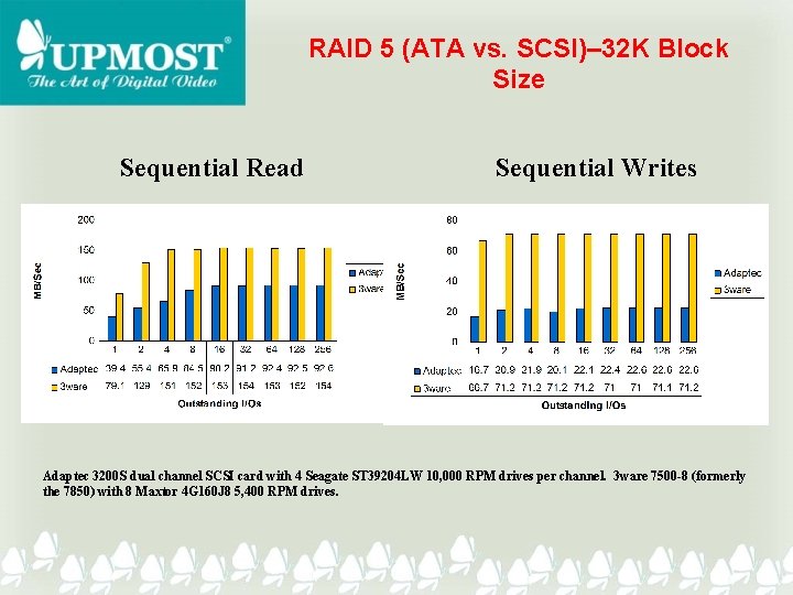 RAID 5 (ATA vs. SCSI)– 32 K Block Size Sequential Read Sequential Writes Adaptec