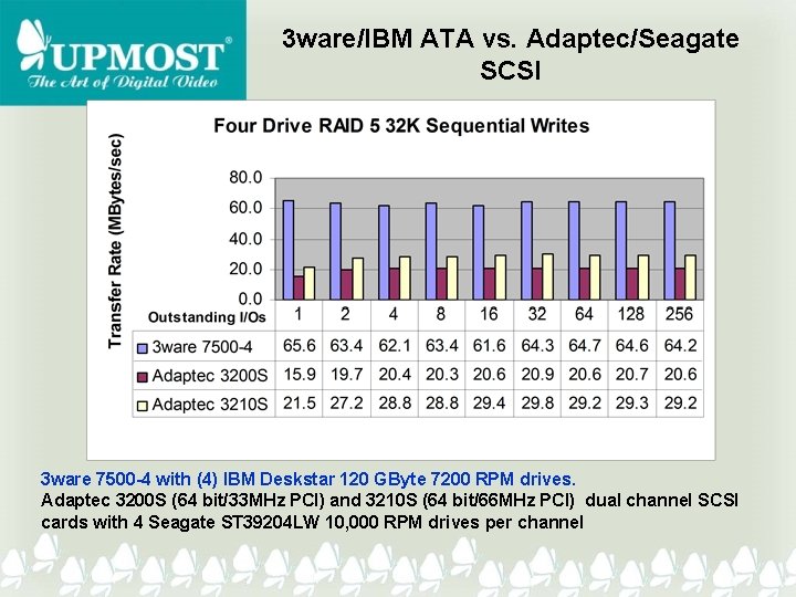 3 ware/IBM ATA vs. Adaptec/Seagate SCSI 3 ware 7500 -4 with (4) IBM Deskstar