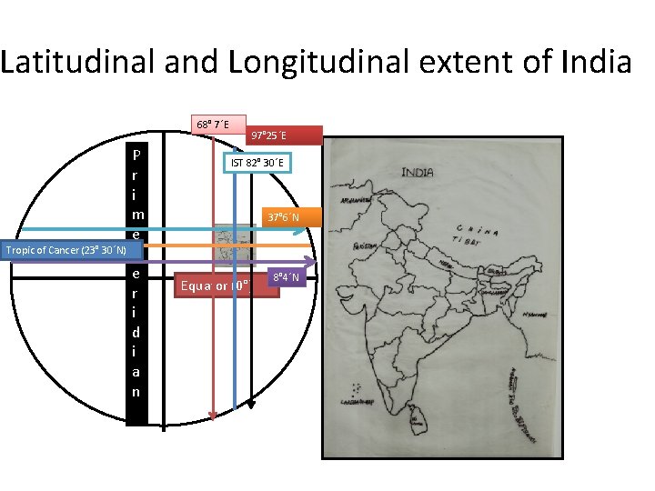Latitudinal and Longitudinal extent of India 68° 7´E Tropic of Cancer (23° 30´N) P