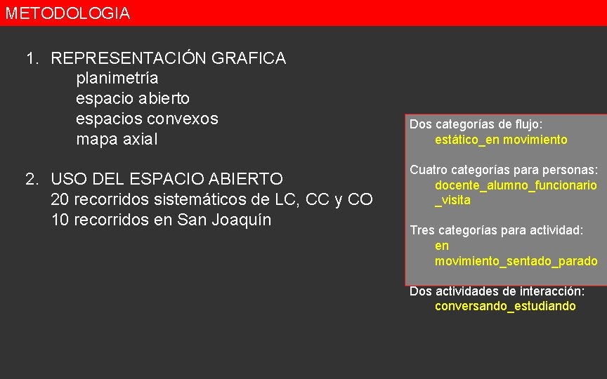 METODOLOGIA 1. REPRESENTACIÓN GRAFICA planimetría espacio abierto espacios convexos mapa axial 2. USO DEL METODOLOGIA 1. REPRESENTACIÓN GRAFICA planimetría espacio abierto espacios convexos mapa axial 2. USO DEL