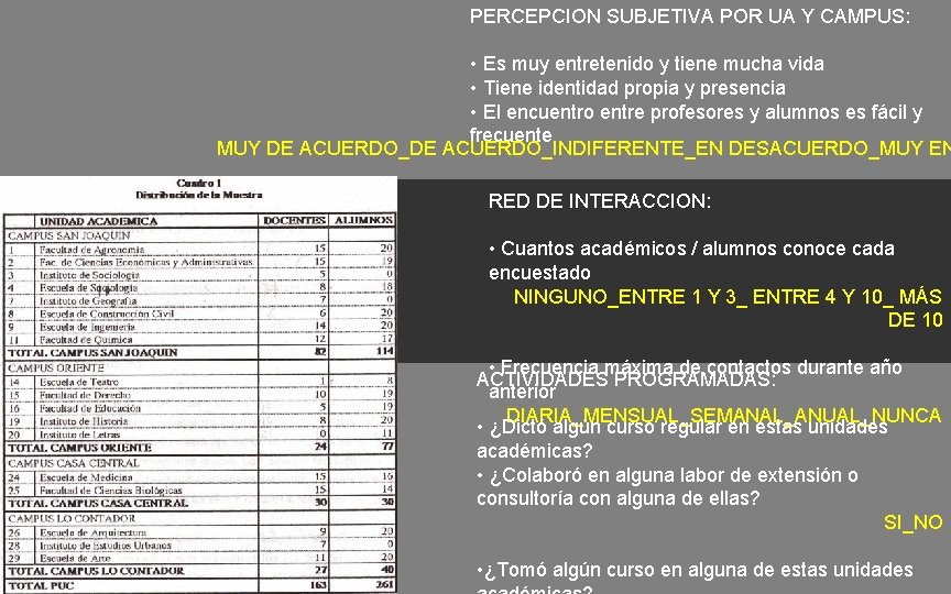 PERCEPCION SUBJETIVA POR UA Y CAMPUS: • Es muy entretenido y tiene mucha vida PERCEPCION SUBJETIVA POR UA Y CAMPUS: • Es muy entretenido y tiene mucha vida