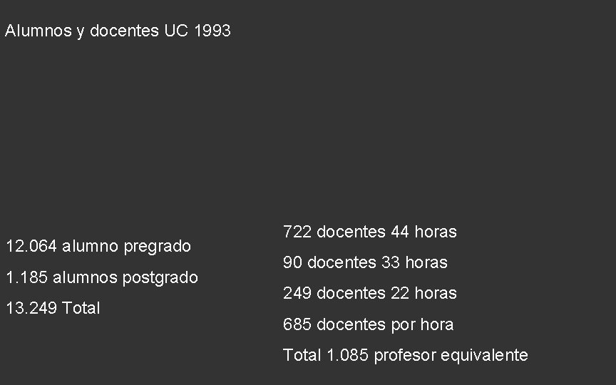Alumnos y docentes UC 1993 12. 064 alumno pregrado 1. 185 alumnos postgrado 13. Alumnos y docentes UC 1993 12. 064 alumno pregrado 1. 185 alumnos postgrado 13.