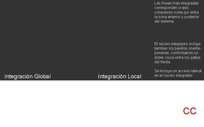 Las líneas más integradas corresponden a ejes conectores norte-sur entre la zona anterior y Las líneas más integradas corresponden a ejes conectores norte-sur entre la zona anterior y