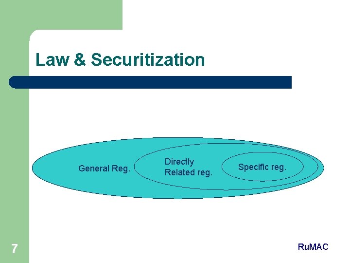 Law & Securitization General Reg. 7 Directly Related reg. Specific reg. Ru. MAC 