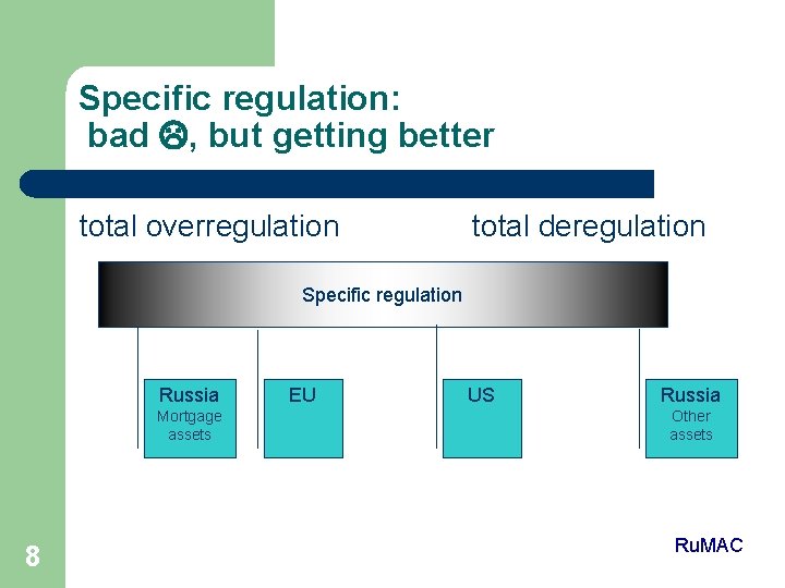 Specific regulation: bad , but getting better total overregulation total deregulation Specific regulation Russia