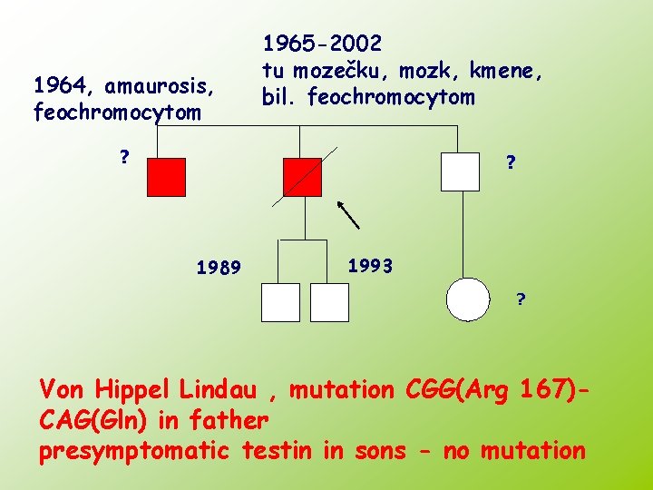 1964, amaurosis, feochromocytom 1965 -2002 tu mozečku, mozk, kmene, bil. feochromocytom ? ? 1989