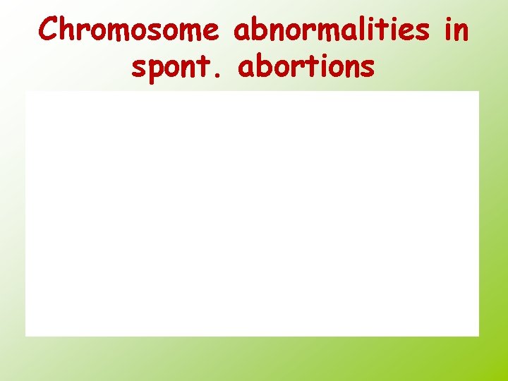 Chromosome abnormalities in spont. abortions 