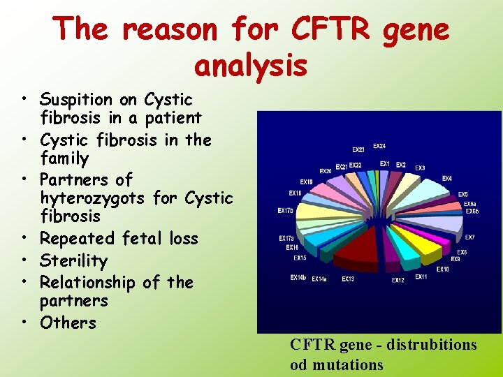 The reason for CFTR gene analysis • Suspition on Cystic fibrosis in a patient