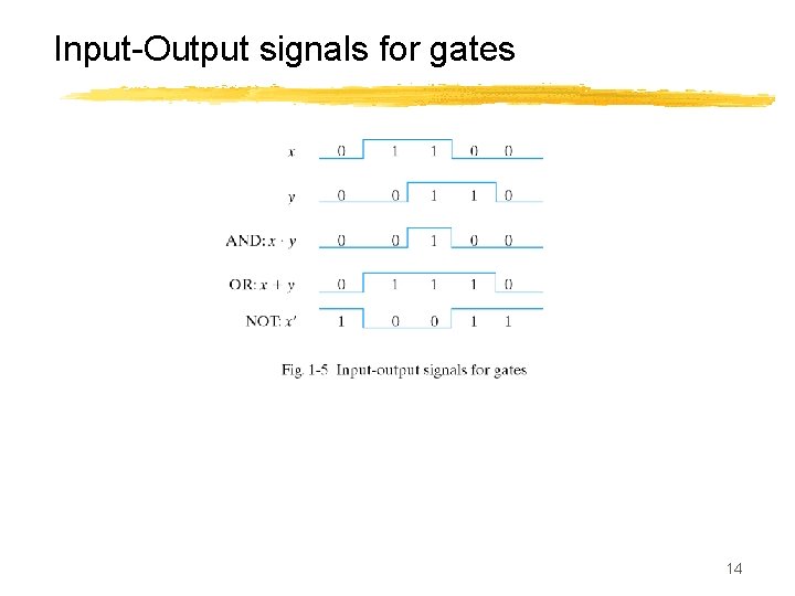 Input-Output signals for gates 14 