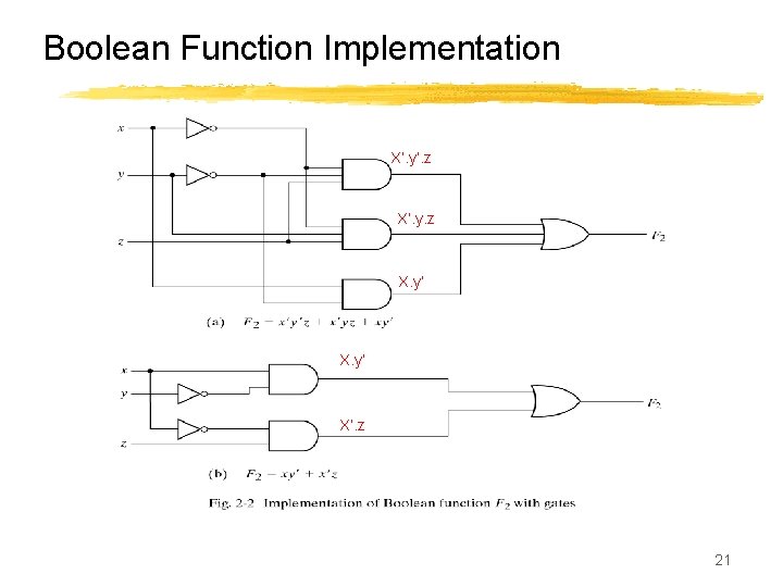 Boolean Function Implementation X’. y’. z X’. y. z X. y’ X’. z 21