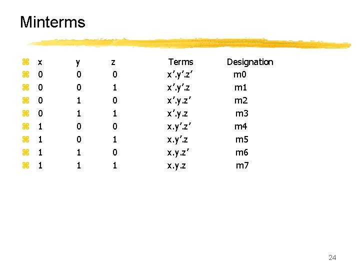 Minterms z z z z z x 0 0 1 1 y 0 0