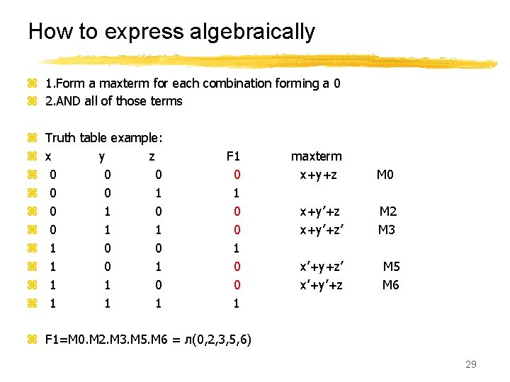 How to express algebraically z 1. Form a maxterm for each combination forming a