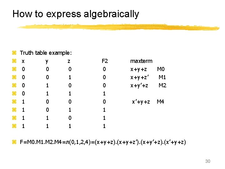 How to express algebraically z z z z z Truth table example: x y