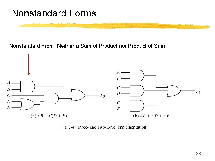 Nonstandard Forms Nonstandard From: Neither a Sum of Product nor Product of Sum 33