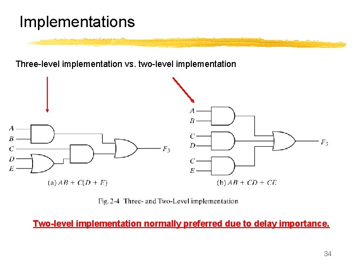 Implementations Three-level implementation vs. two-level implementation Two-level implementation normally preferred due to delay importance.