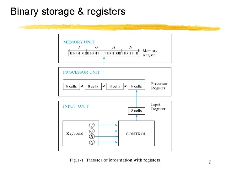 Binary storage & registers 9 