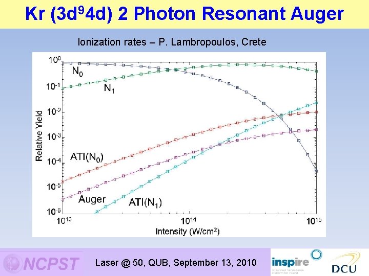 94 d) 2 Photon Resonant Auger Kr (3 d Kr - Resonant Two Photon 94 d) 2 Photon Resonant Auger Kr (3 d Kr - Resonant Two Photon