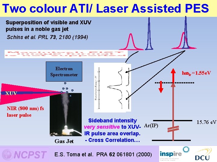 Two colour ATI/ Laser Assisted PES Superposition of visible and XUV pulses in a Two colour ATI/ Laser Assisted PES Superposition of visible and XUV pulses in a