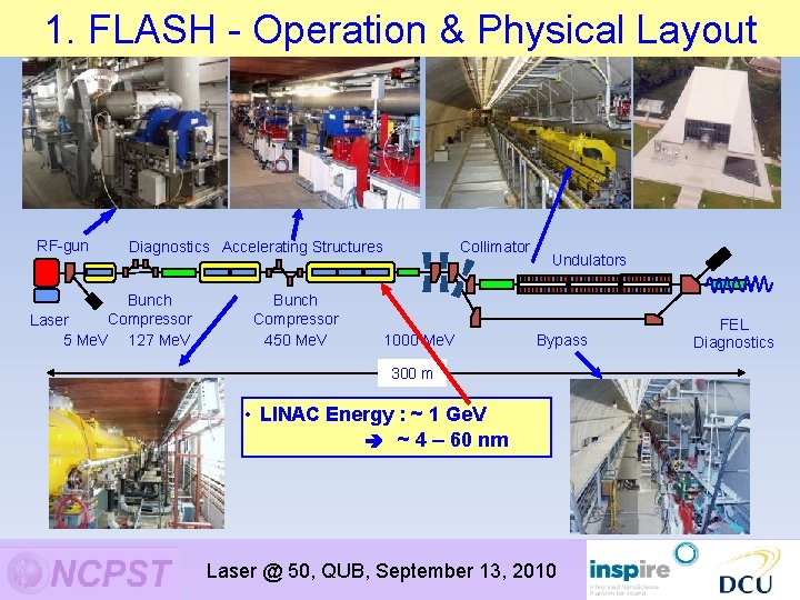 FLASH Overview 1. FLASH - Operation & Physical Layout RF-gun Diagnostics Accelerating Structures Bunch FLASH Overview 1. FLASH - Operation & Physical Layout RF-gun Diagnostics Accelerating Structures Bunch