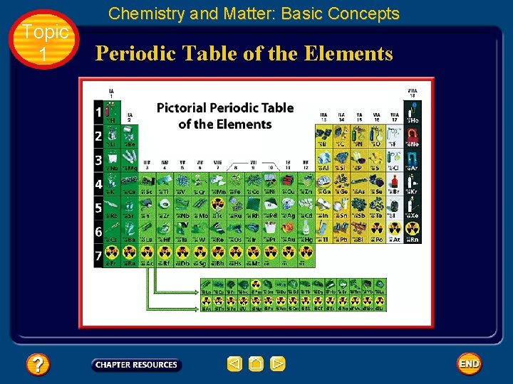 Topic 1 Chemistry and Matter: Basic Concepts Periodic Table of the Elements 