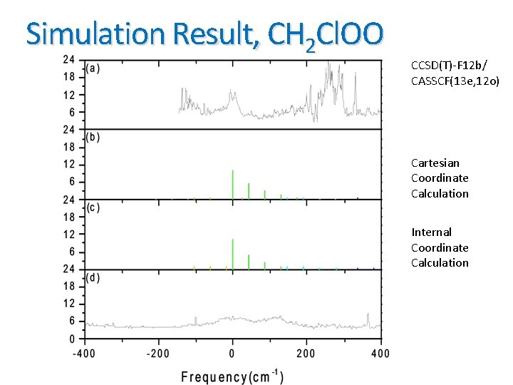 Simulation Result, CH 2 Cl. OO CCSD(T)-F 12 b/ CASSCF(13 e, 12 o) Cartesian