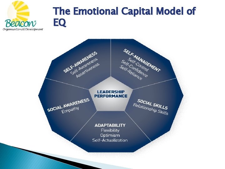 The Emotional Capital Model of EQ 