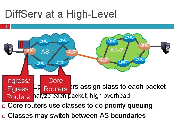 Diff. Serv at a High-Level 11 AS-2 Core Ingress/Egress routers assign class to each