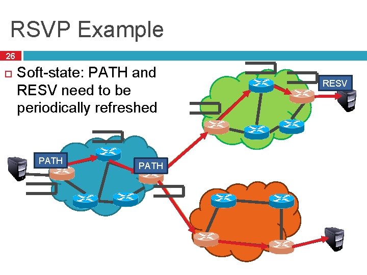 RSVP Example 26 Soft-state: PATH and RESV need to be periodically refreshed PATH RESV