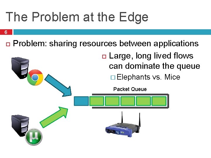 The Problem at the Edge 6 Problem: sharing resources between applications Large, long lived