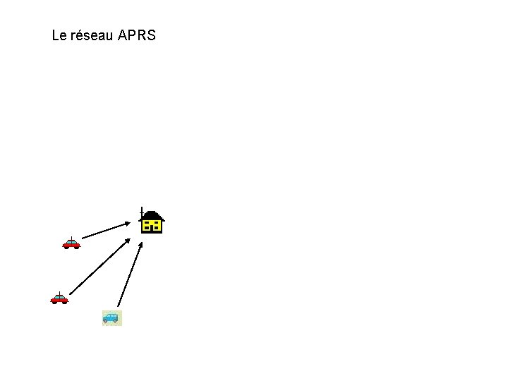 Le réseau APRS 