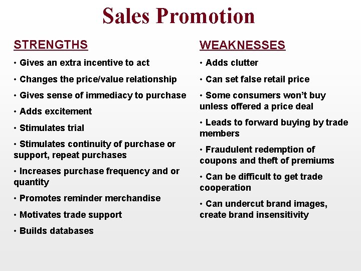 Sales Promotion STRENGTHS WEAKNESSES • Gives an extra incentive to act • Adds clutter