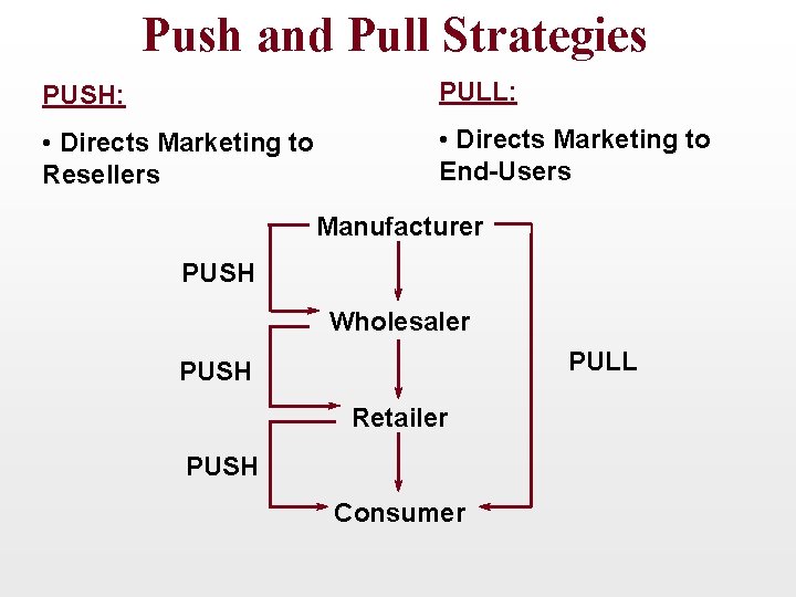 Push and Pull Strategies PUSH: PULL: • Directs Marketing to Resellers • Directs Marketing