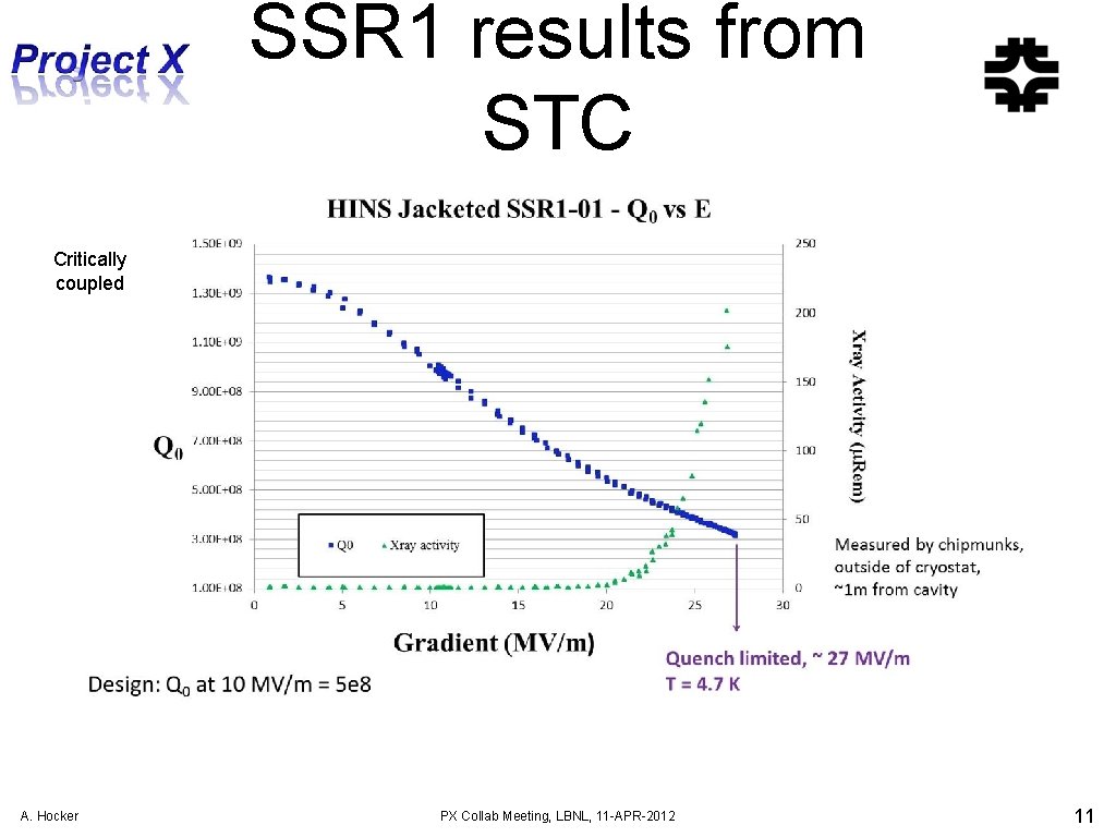 SSR 1 results from STC Critically coupled A. Hocker PX Collab Meeting, LBNL, 11