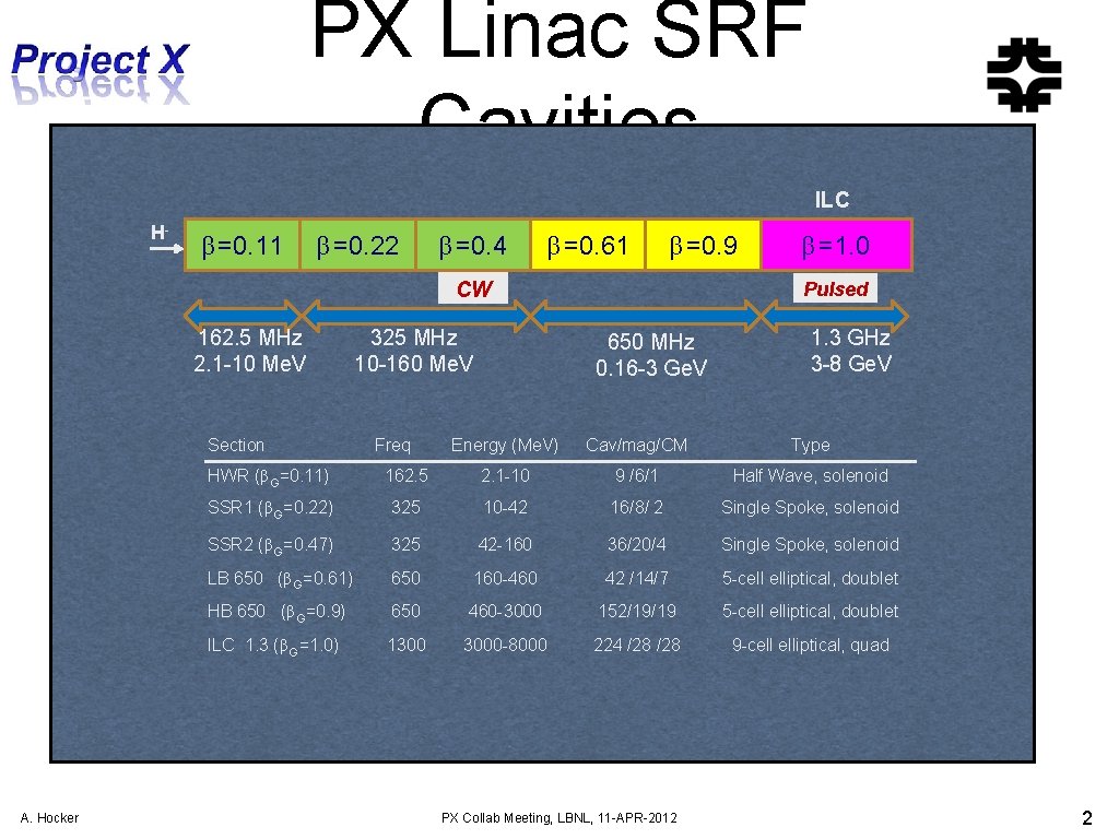 PX Linac SRF Cavities ILC H- β=0. 11 β=0. 22 β=0. 4 β=0. 61