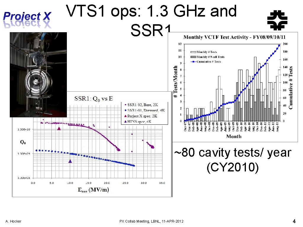 VTS 1 ops: 1. 3 GHz and SSR 1 ~80 cavity tests/ year (CY