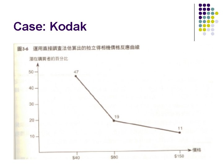 Case: Kodak 