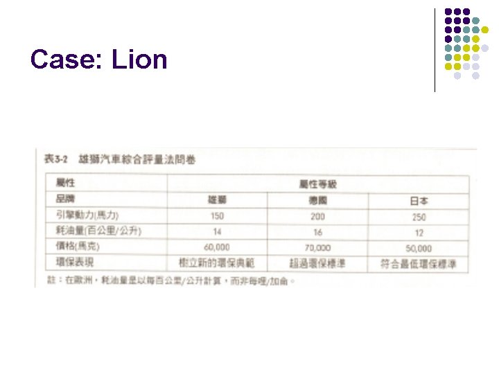 Case: Lion 