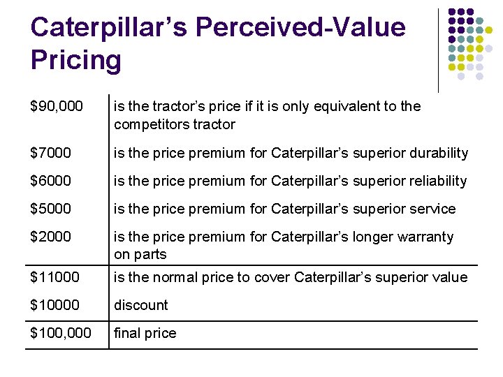 Caterpillar’s Perceived-Value Pricing $90, 000 is the tractor’s price if it is only equivalent