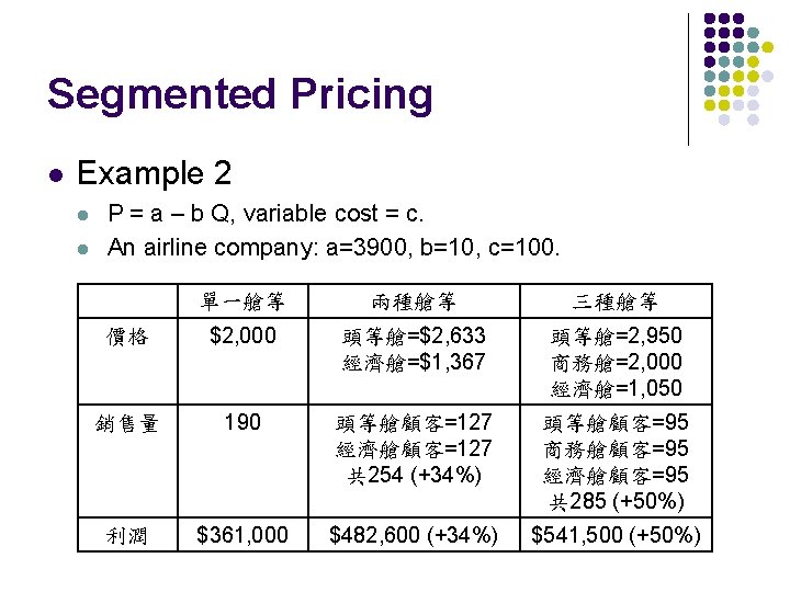 Segmented Pricing l Example 2 l l P = a – b Q, variable