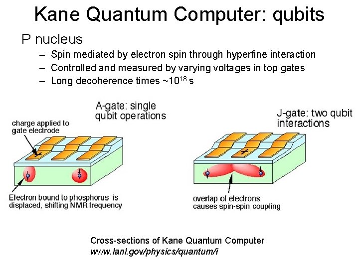 Kane Quantum Computer: qubits P nucleus – Spin mediated by electron spin through hyperfine