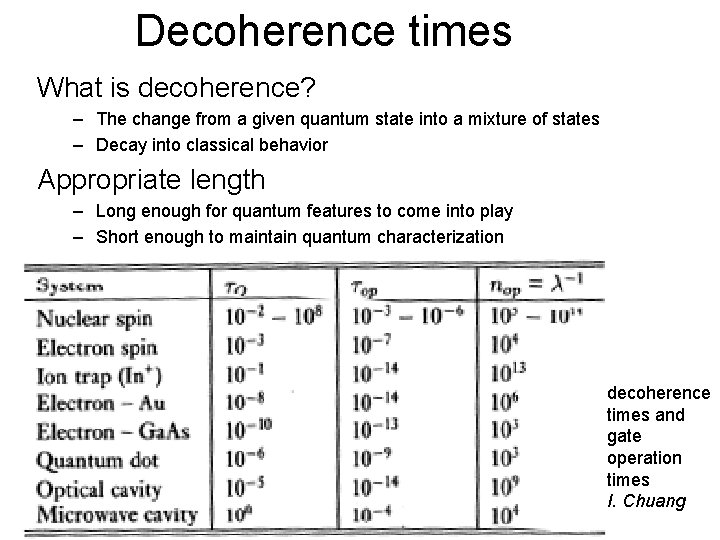 Decoherence times What is decoherence? – The change from a given quantum state into