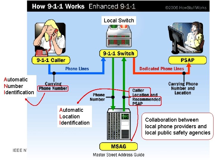 The Next Generation 9 1 1 ProofofConcept System