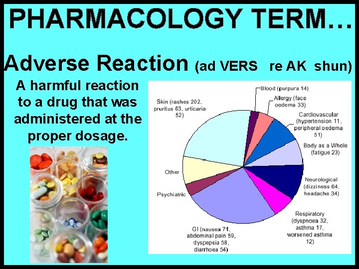 PHARMACOLOGY TERM… Adverse Reaction (ad VERS A harmful reaction to a drug that was