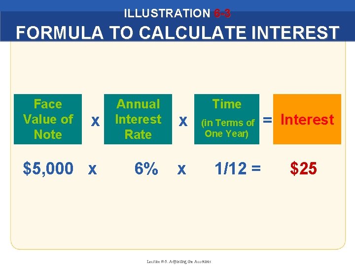 ILLUSTRATION 6 -3 FORMULA TO CALCULATE INTEREST Face Value of Note x Annual Interest